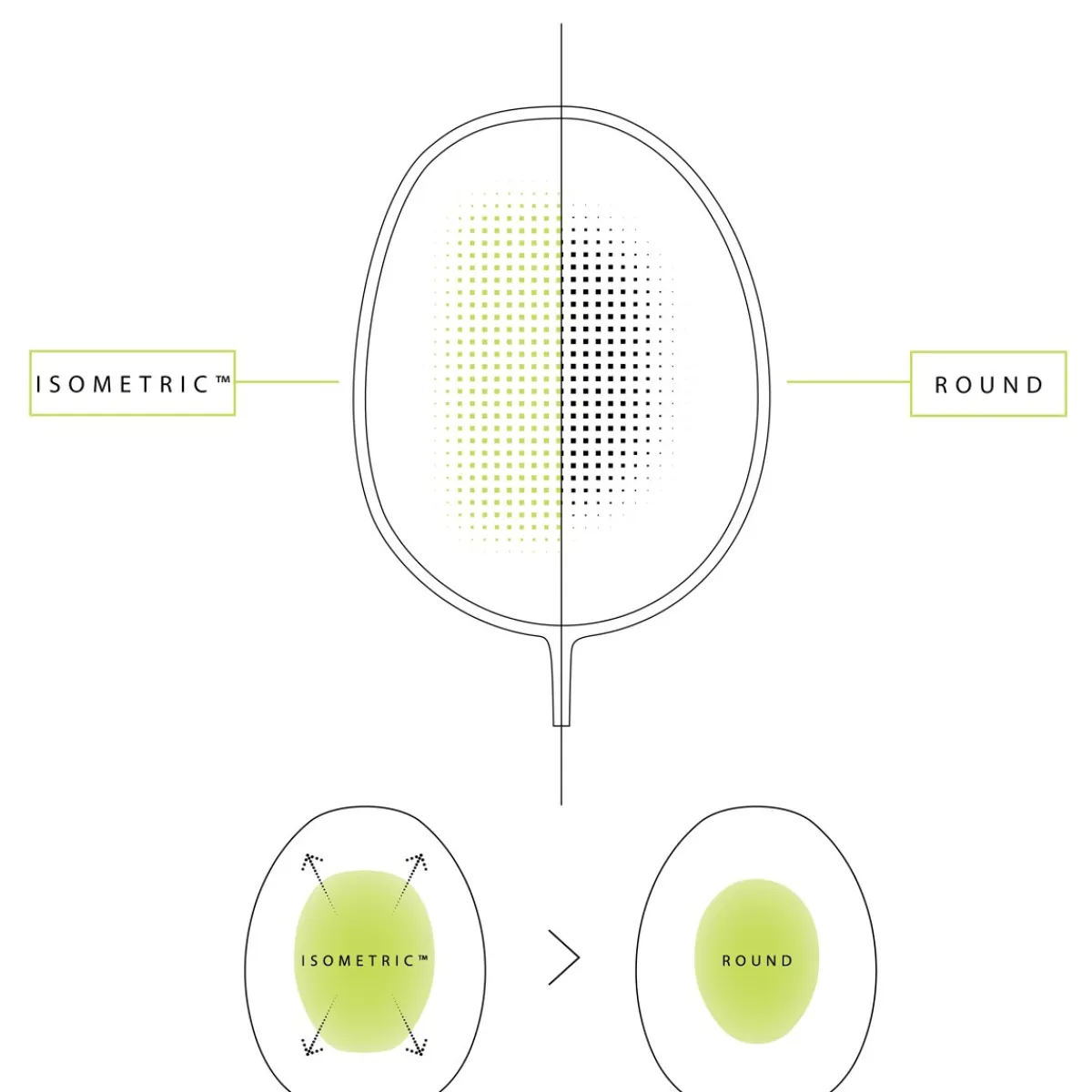 Yonex Badmintonketcher-Arcsaber 11 Play Badmintonketcher